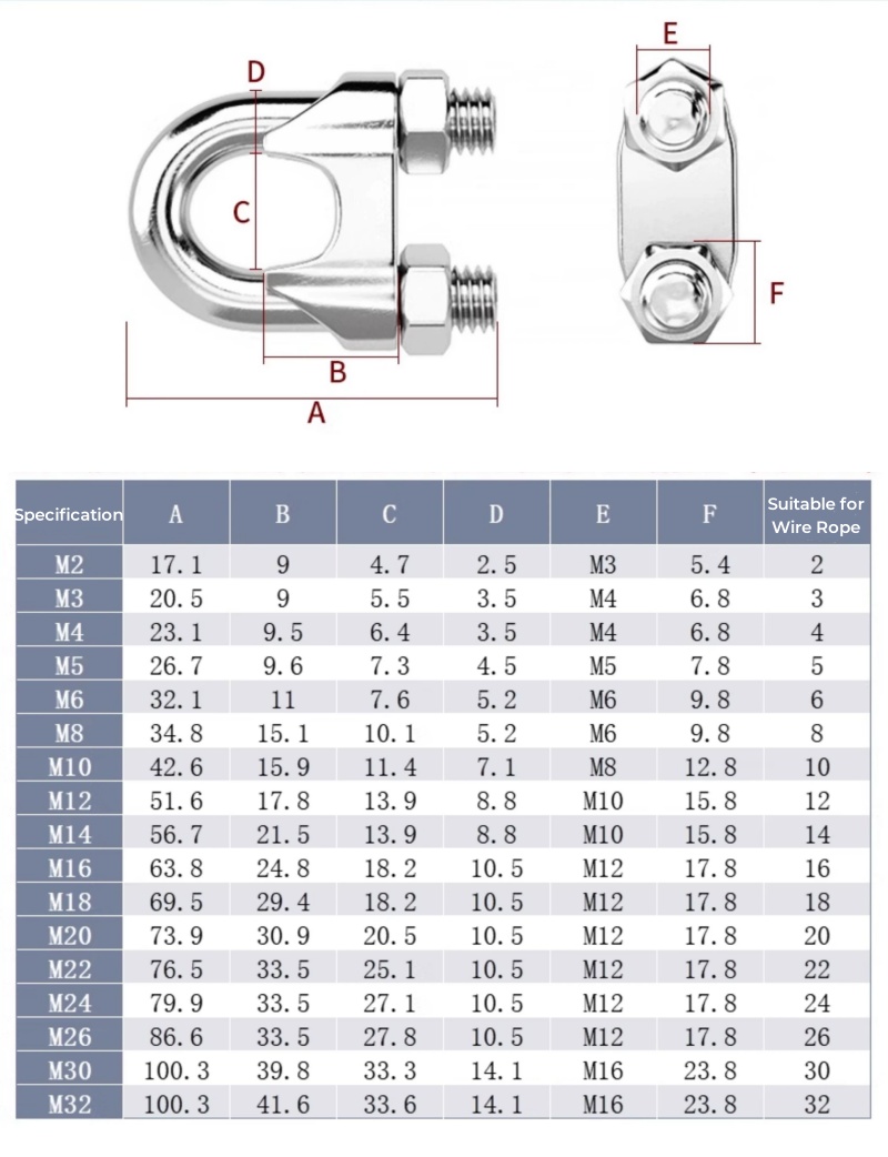 M2 ~ M36 316/304 acier au carb - Furniture Hardware Types avis et prix